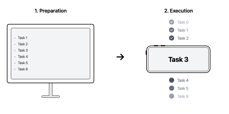 Stack illustration showing tasks around a smartphone