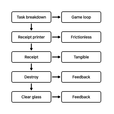 Two Column Diagram - Receipt